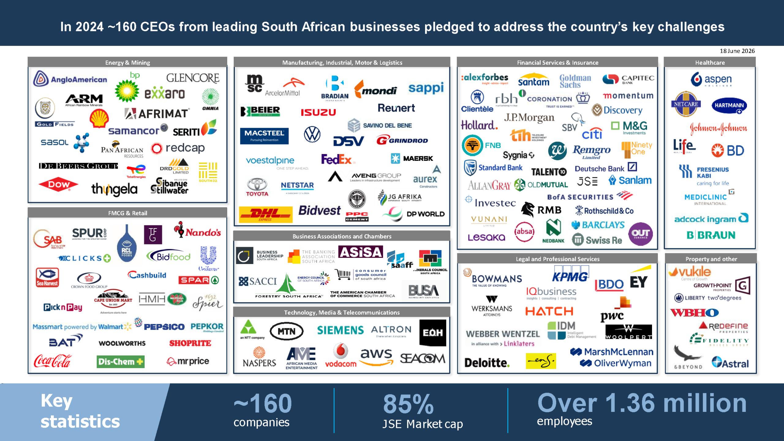 the CEO pledge for B4SA- all the companies involved